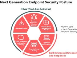 Endpoint security enterprise safeguarding your digital future