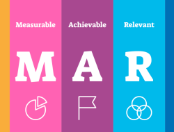 Best smart alarm system for ultimate security and peace