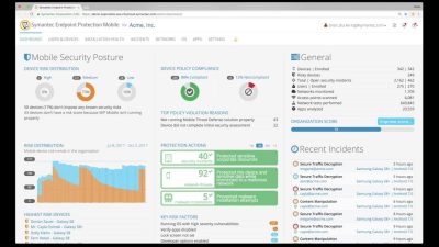 What is Endpoint Security And How It Works?